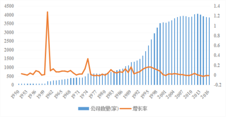 三次爆發(fā)式增長,文化創(chuàng)意產(chǎn)業(yè)進&ldquo;穩(wěn)定期&rdquo;