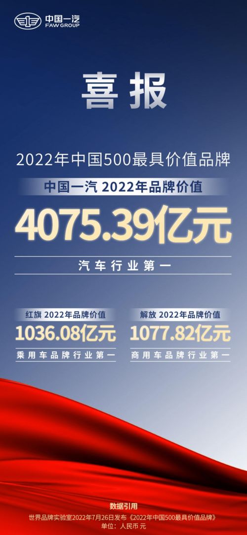金色葵花標識奠定品牌文化基調(diào) 紅旗以匠心產(chǎn)品承頌家國夢想