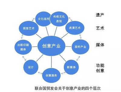 文化IP如何轉(zhuǎn)化為創(chuàng)意資本 驅(qū)動文化產(chǎn)業(yè)發(fā)展新引擎